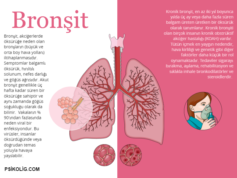 yüksek tansiyon ve kronik bronşit